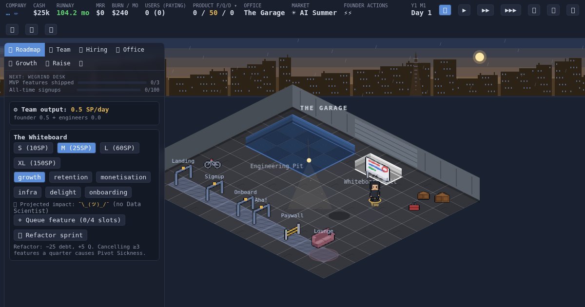 San Fran Sim