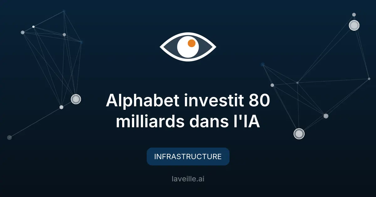 Alphabet investit 80 milliards dans l'IA