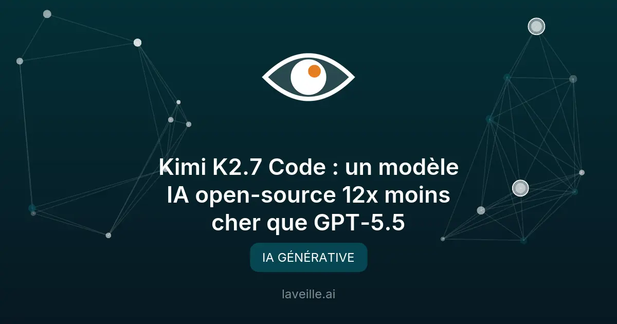 Kimi K2.7 Code : un modèle IA open-source 12x moins cher que GPT-5.5