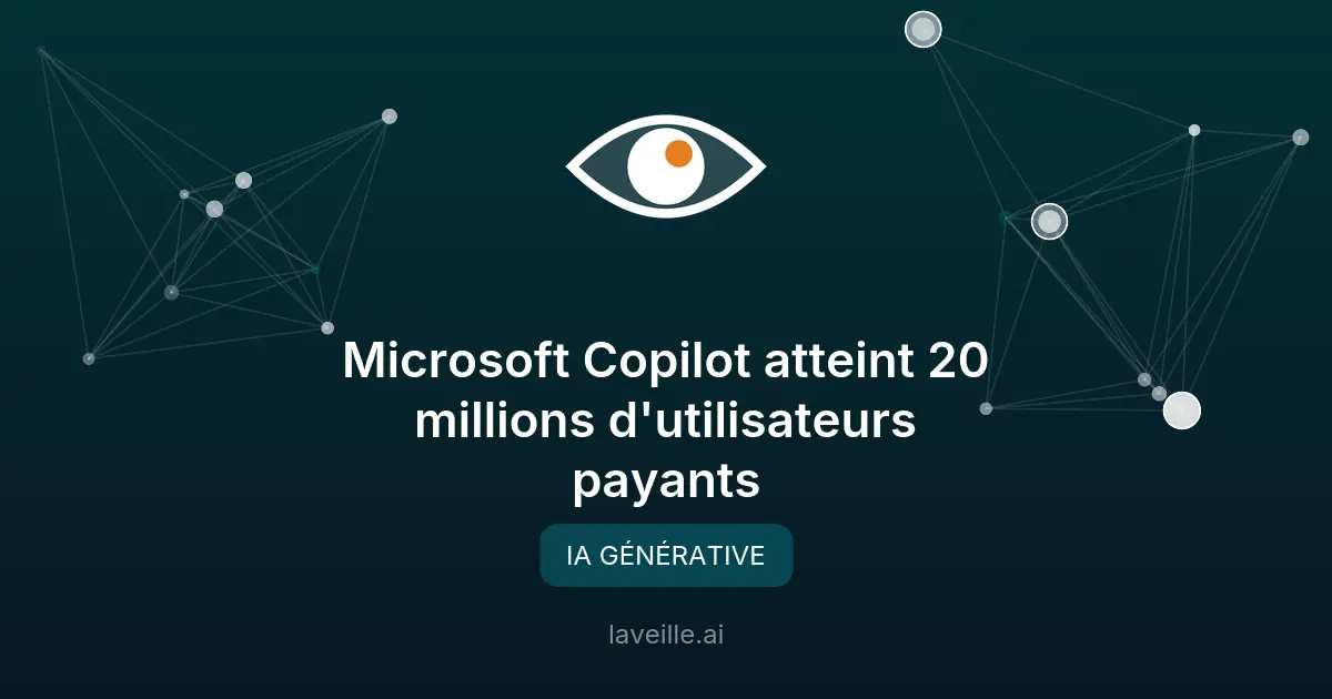 Microsoft Copilot atteint 20 millions d'utilisateurs payants